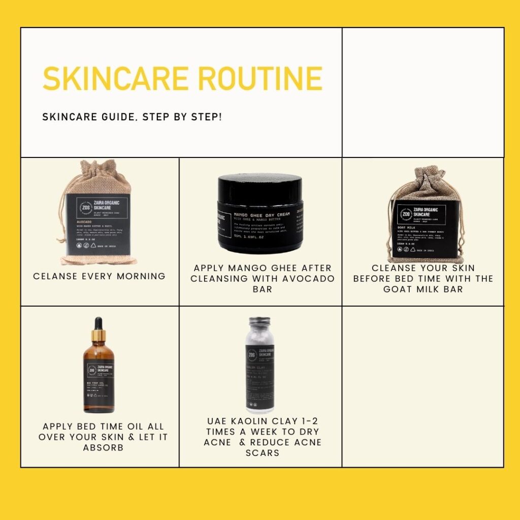 Acne Skincare Kit